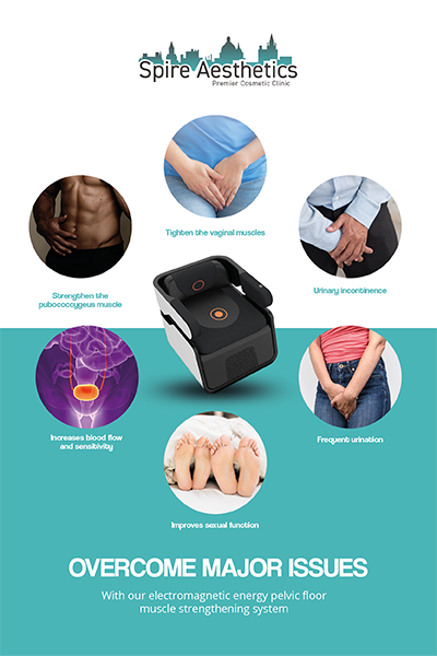 Image showing the benefits of Pelvic Floor Chair Therapy Bedford