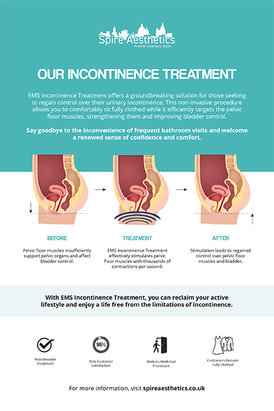 image of how urge incontinence Bedford treatment works
