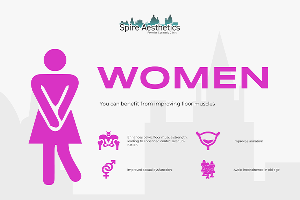 Benefits of EMS Female Urinary Incontinence Device Bedford